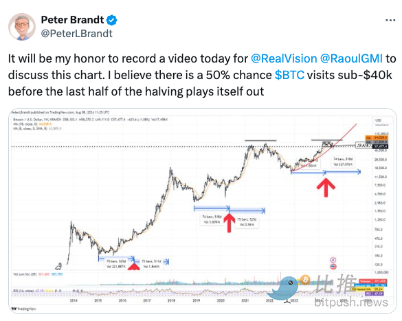 衰退预期被「打脸」,BTC 趁势上攻 6.2 万美元插图2 衰退预期被「打脸」,BTC 趁势上攻 6.2 万美元